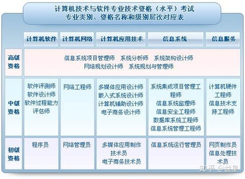 2019年計(jì)算機(jī)軟件水平考試全攻略 真題、答案、題庫(kù)、報(bào)名與準(zhǔn)考證打印