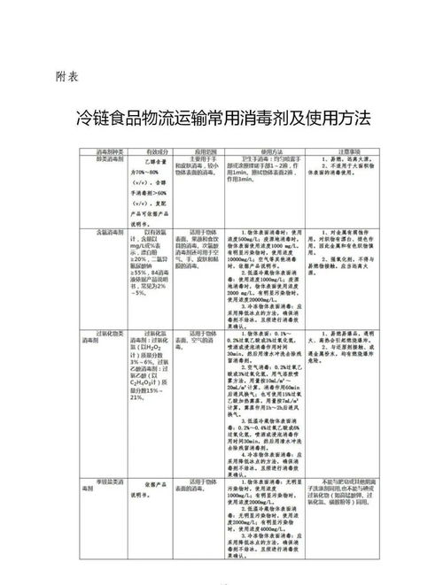 交通運輸部印發《公路水路進口冷鏈食品物流新冠病毒防控和消毒技術指南》解讀